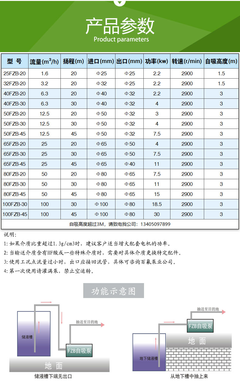 FZB型氟塑料自（zì）吸泵(圖8)