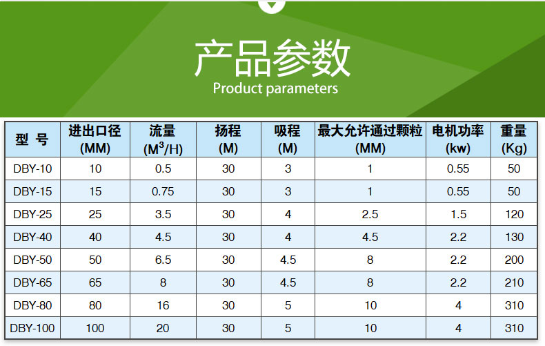 DBY型（xíng）_電動隔膜泵(圖（tú）5)