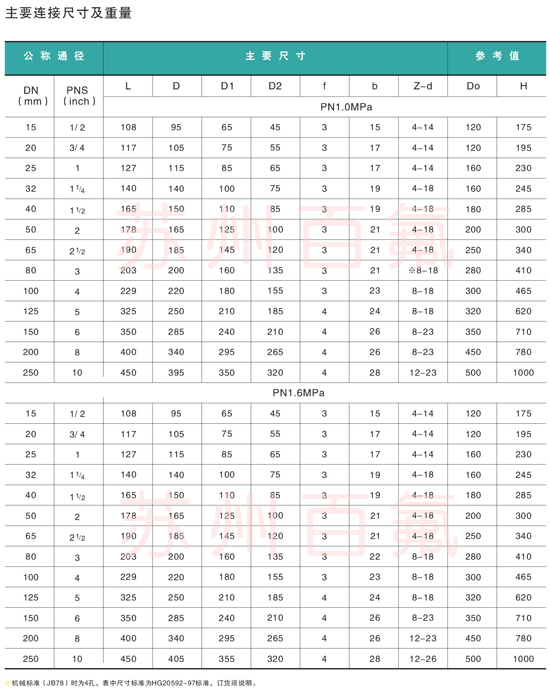 Z41F46型襯氟閘閥(圖(tú)2) Z41F46型襯(chèn)氟(fú)閘閥(fá)(圖2)