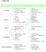 泵故障及排除方（fāng）法