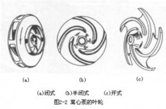 離（lí）心泵的工作原理和離心泵的主要部件