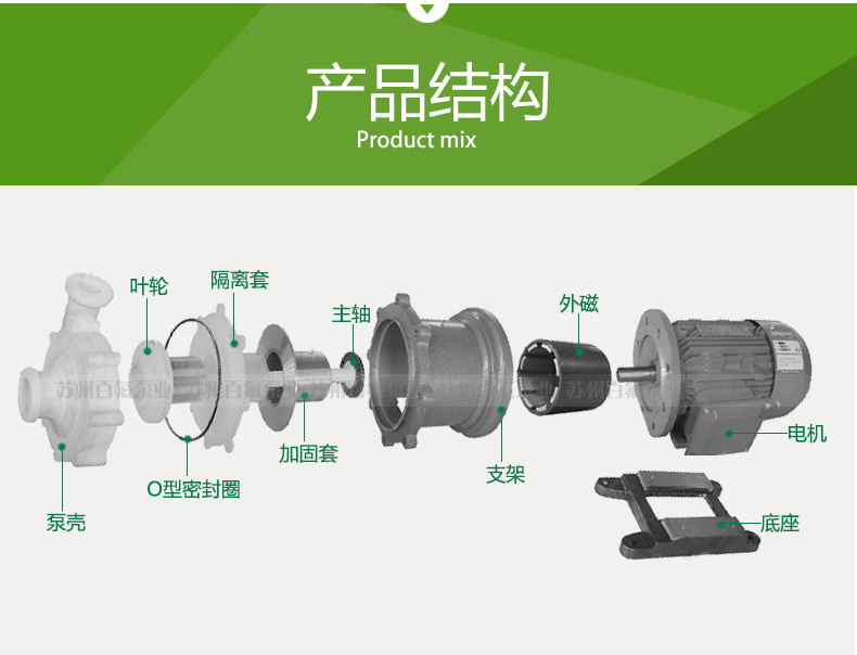 CQB型氟塑料磁力（lì）泵（bèng）(圖4)